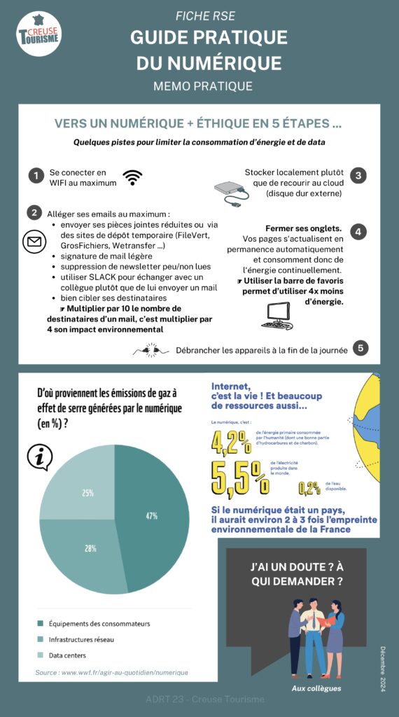 Plaquette guide du numérique Creuse Tourisme