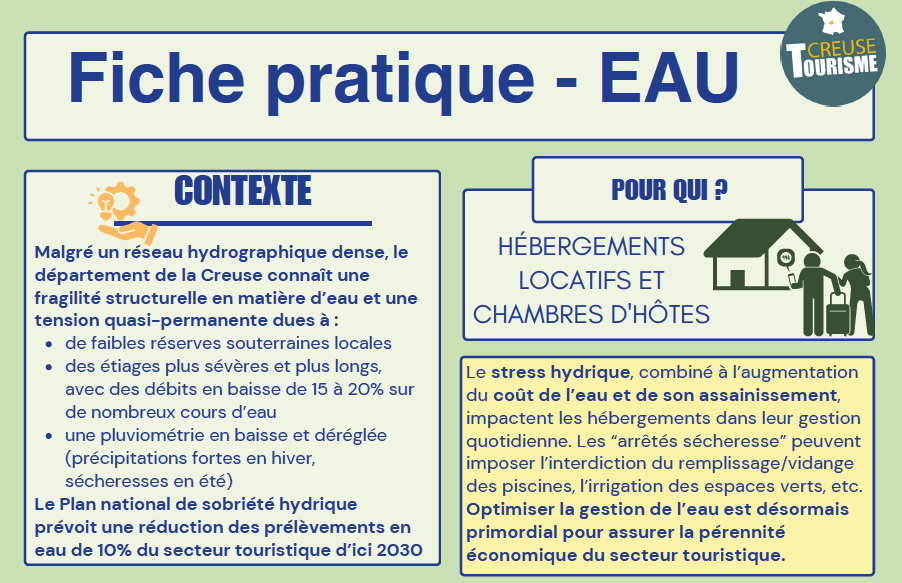 Comment économiser l'eau dans mon établissement locatif -